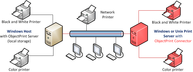 OP Connector