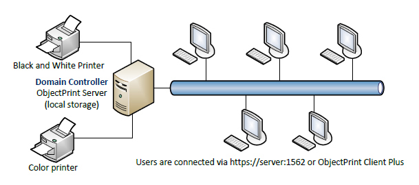 Use Case: Computer Classroom 