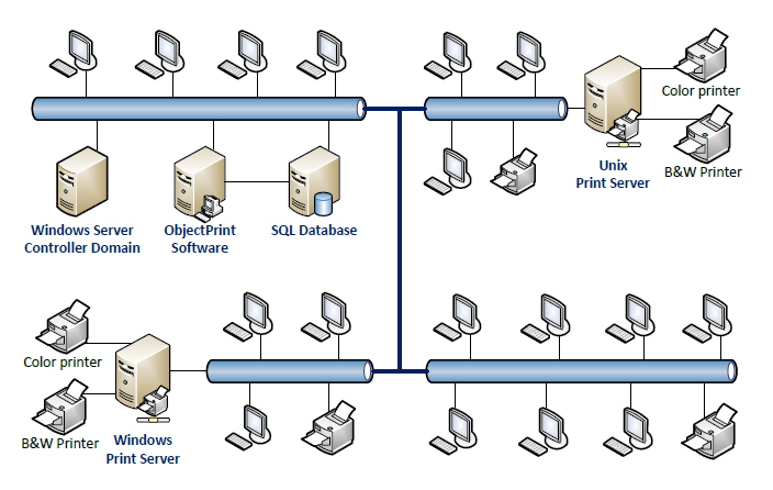 Use Case: Medium sized organization/College/Library